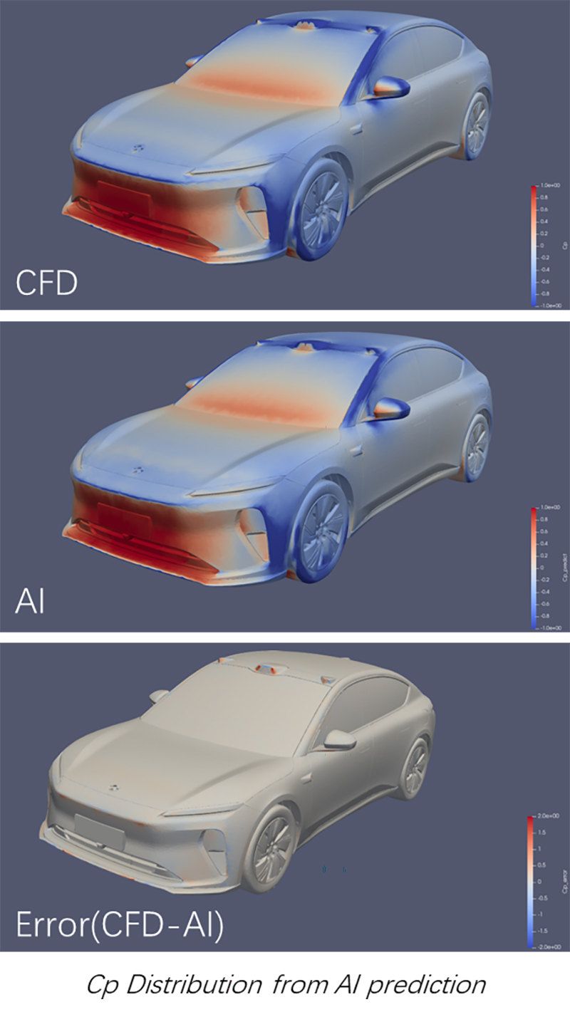 NIOとのコラボレーションによる実車空力に対するAI予測の検証結果
