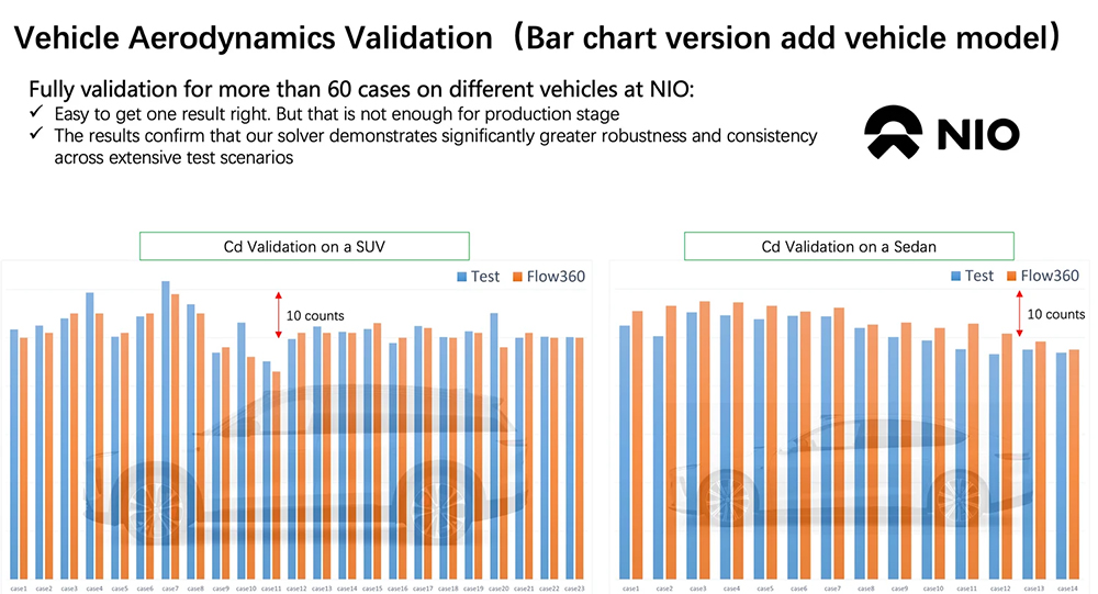 Flow360の主な差別化要因