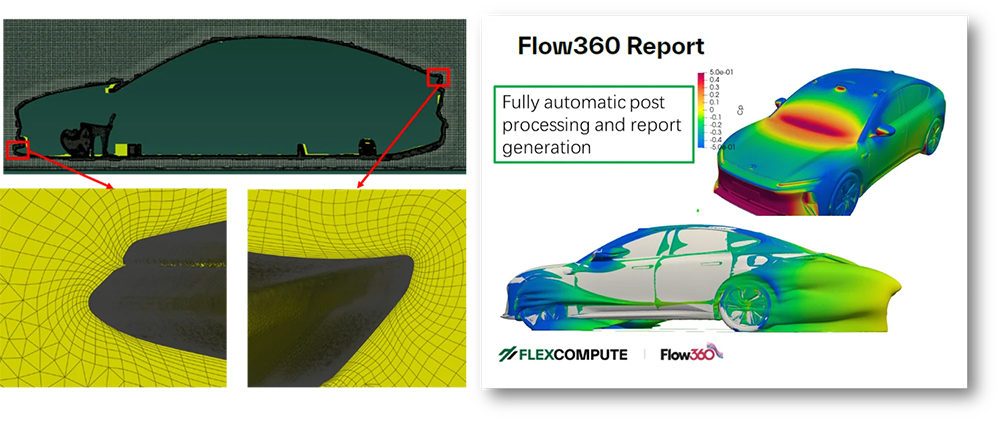 自動エンドツーエンドのワークフロー