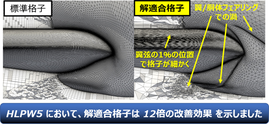 解適合格子の適用事例（HLPW5）