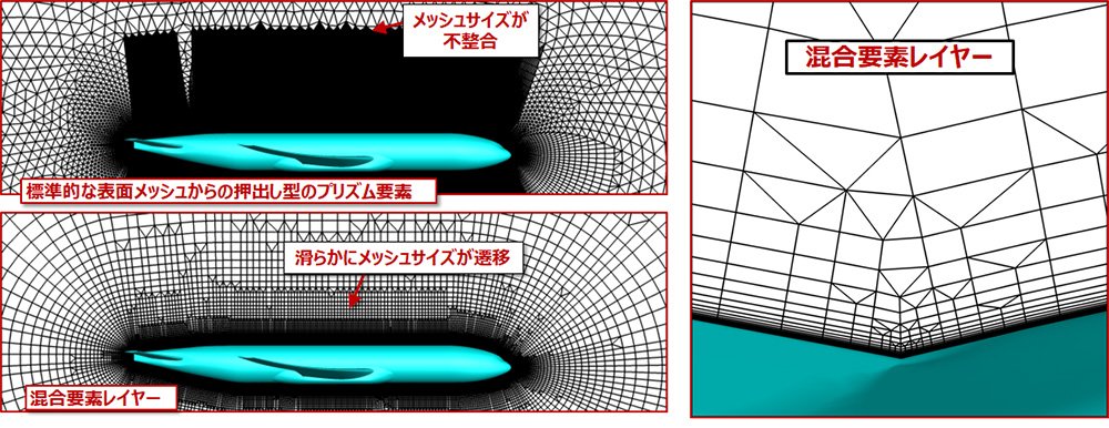 混合要素レイヤーアルゴリズム